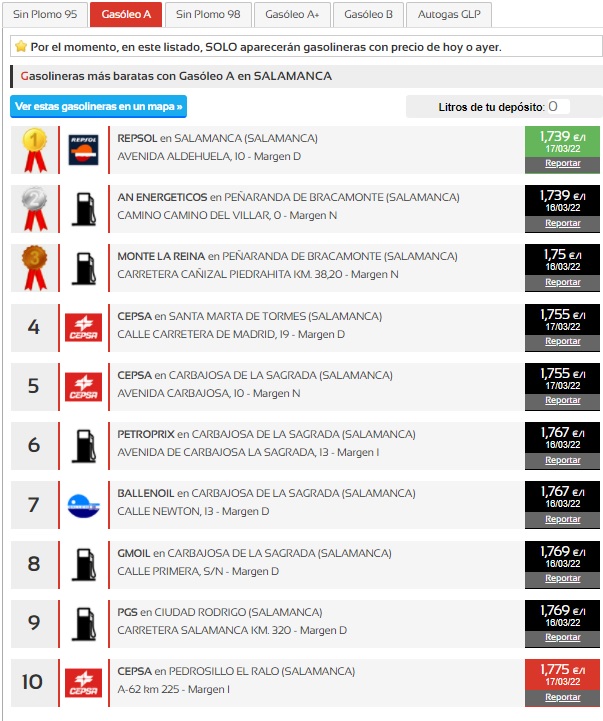 Las gasolineras m&aacute;s baratas de la provincia de Salamanca | Imagen 2