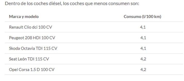 Los coches que menos consumen por cada tipo de motor  | Imagen 2