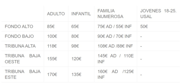 La Marea Azul, tan fiel como siempre al Perfumer&iacute;as Avenida con un 95% de renovaciones de abonos | Imagen 1