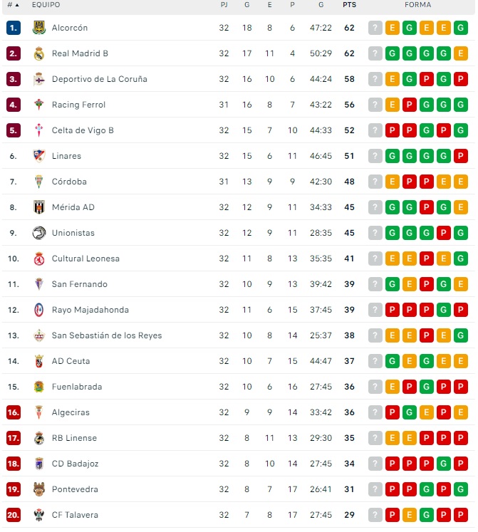 Unionistas mira a la Copa del Rey con la permanencia en el bolsillo | Imagen 1