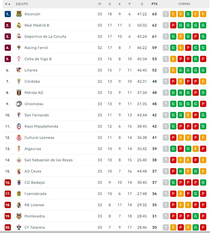 Unionistas, a cinco puntos de dar la campanada y pelear por subir a Segunda Divisi&oacute;n | Imagen 1