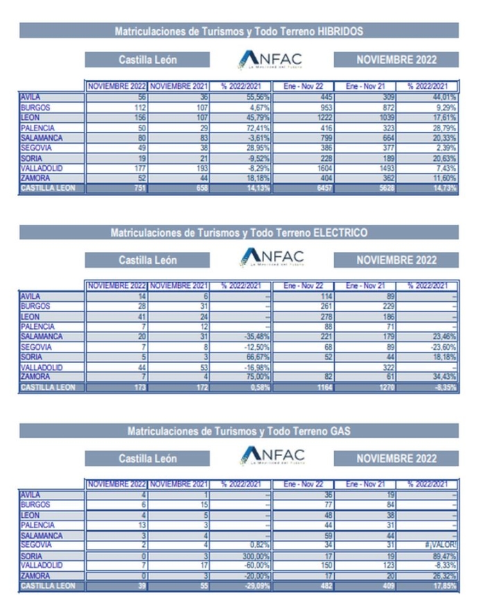 As&iacute; est&aacute; el mercado de los coches el&eacute;ctricos e h&iacute;bridos | Imagen 1