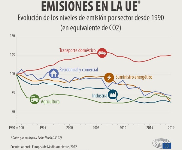 El ferrocarril que nunca llega. | Imagen 6
