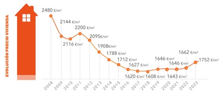 Mercado de la vivienda: &iquest;fin del ciclo alcista? | Imagen 1