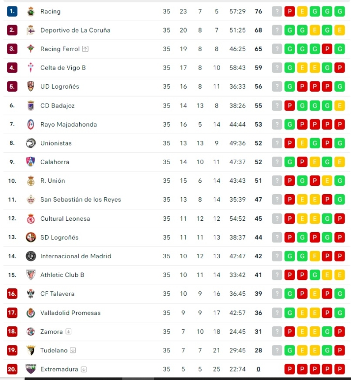 Unionistas, a más de un partido del playoff de ascenso a Segunda | Imagen 1