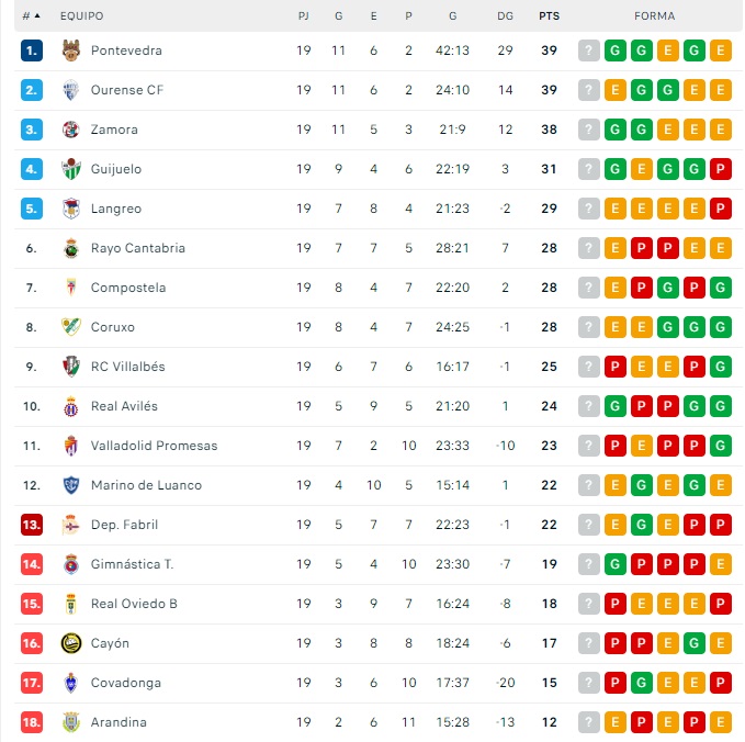 El CD Guijuelo se afianza en la zona de playoff | Imagen 1