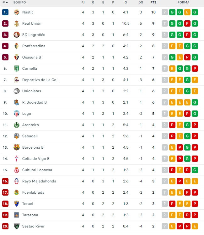 Unionistas, en la zona noble | Imagen 1