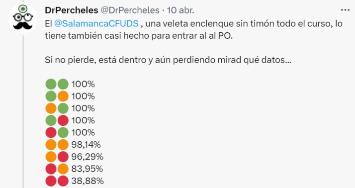 Las cuentas del Salamanca UDS para el playoff | Imagen 1