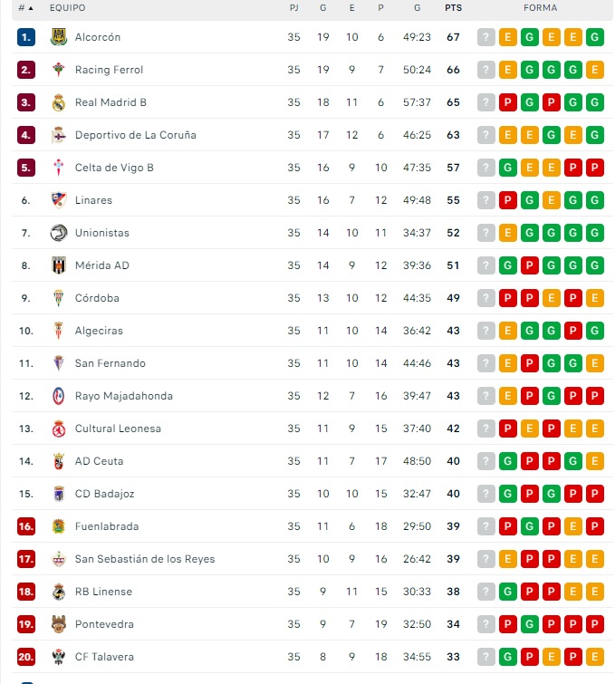 Unionistas, a cinco puntos del playoff | Imagen 1