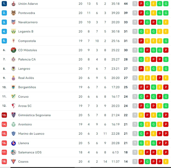 Al Salamanca UDS se le aleja la salvaci&oacute;n por no jugar | Imagen 1