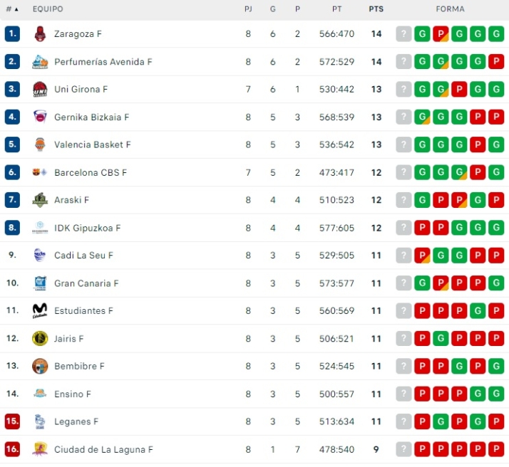 El Perfumer&iacute;as Avenida, col&iacute;der al par&oacute;n de selecciones | Imagen 1