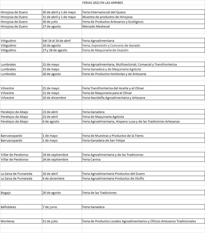 Once municipios de Las Arribes inscriben 25 ferias en el calendario ferial de la Junta para 2022 | Imagen 1
