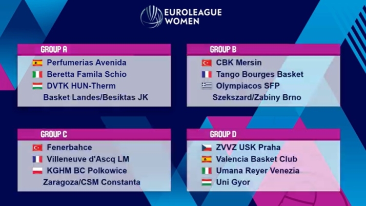 Este es el grupo del Perfumer&iacute;as Avenida en la primera edici&oacute;n de la nueva Euroliga | Imagen 1