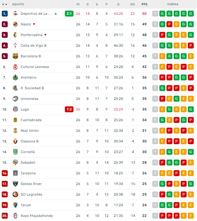 Unionistas, con el descenso muy lejos... y el playoff tambi&eacute;n | Imagen 1