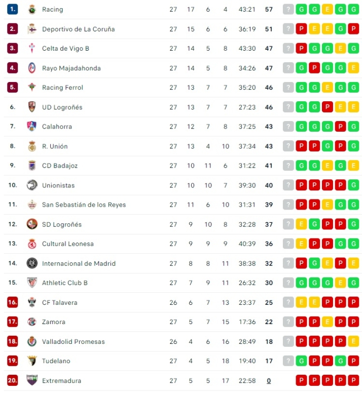 Unionistas se queda a medias | Imagen 1