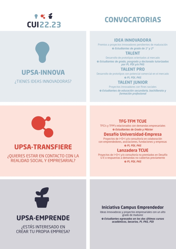 Abierta la nueva edici&oacute;n del Club Universitario de Innovaci&oacute;n de la UPSA | Imagen 1