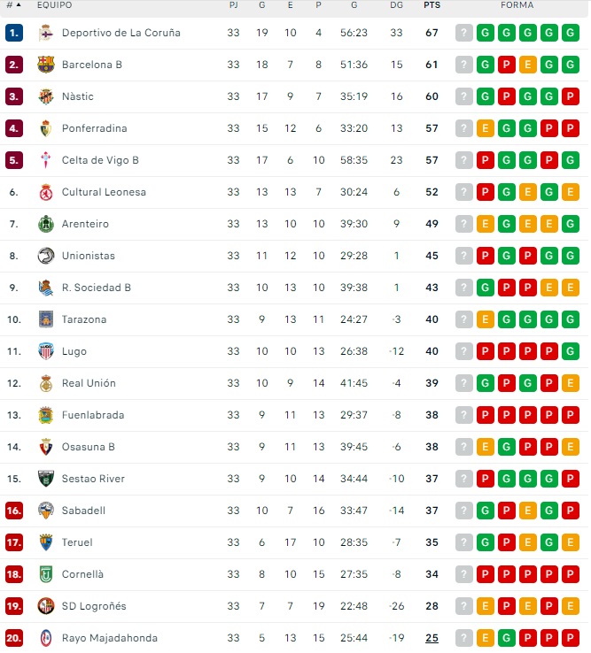 As&iacute; queda la pelea por la Copa del Rey para Unionistas | Imagen 1