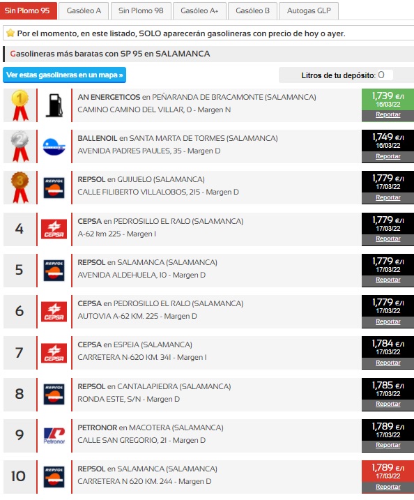 Las gasolineras m&aacute;s baratas de la provincia de Salamanca | Imagen 1
