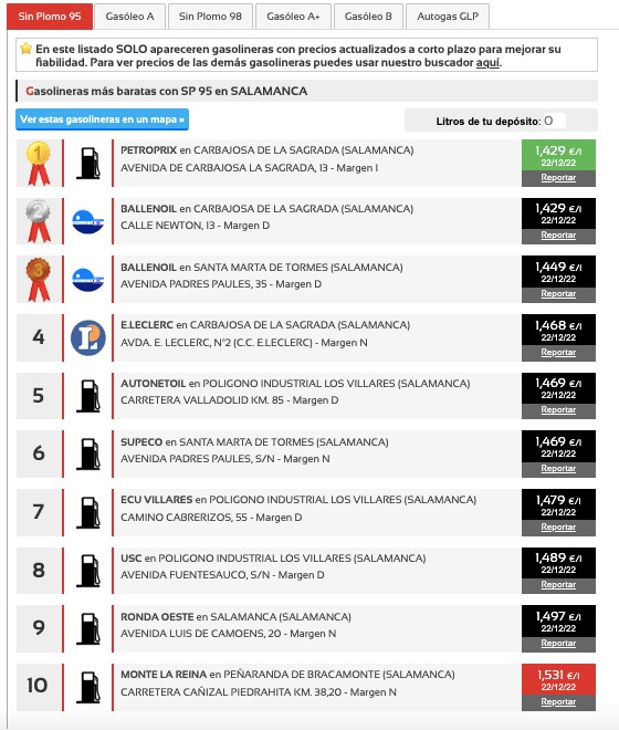 Las gasolineras de Salamanca con los precios m&aacute;s bajos | Imagen 2