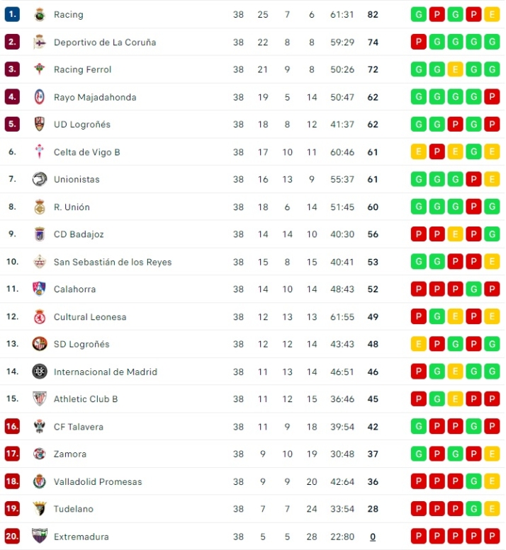 Unionistas termina el curso en la zona noble de la primera edici&oacute;n de la Primera RFEF | Imagen 1