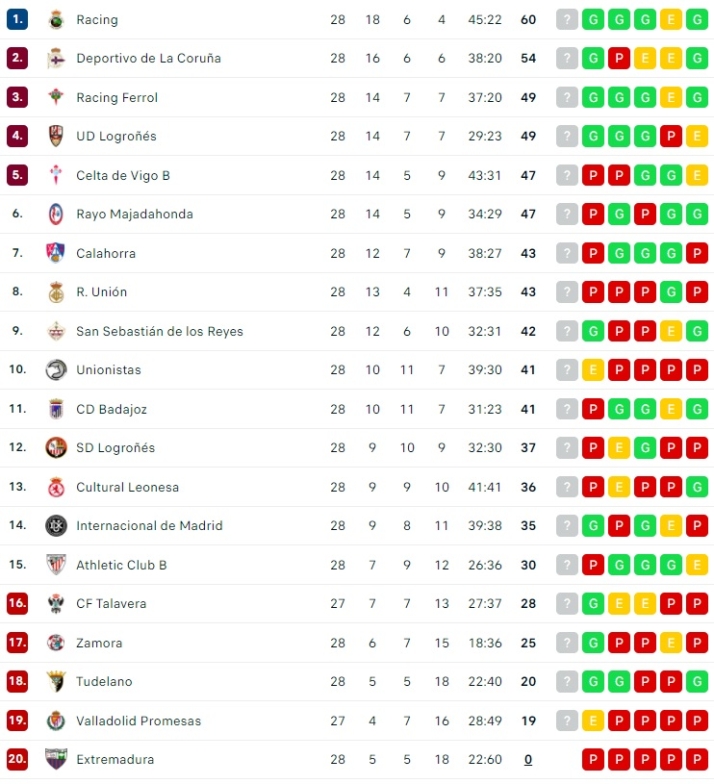 Unionistas no se reengancha al playoff | Imagen 1