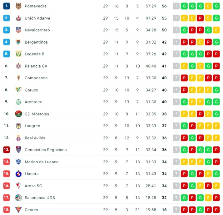 El Salamanca UDS intenta asomarse a la salvaci&oacute;n | Imagen 1