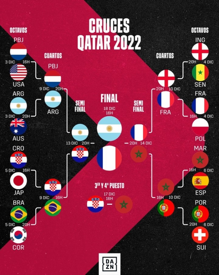 &iquest;Cu&aacute;ndo y d&oacute;nde ver la final del Mundial? | Imagen 1