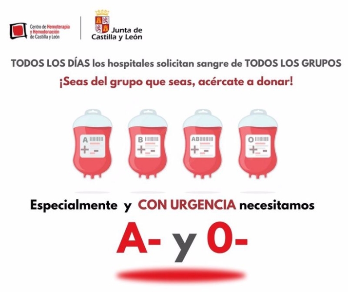 Los hospitales de Castilla y León piden donaciones de sangre del grupo 0- | Imagen 1