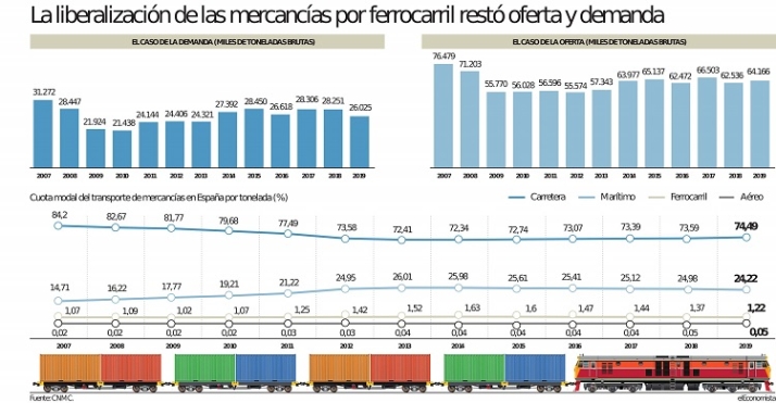 30 a&ntilde;os, y muchos recursos, dilapidados. | Imagen 5
