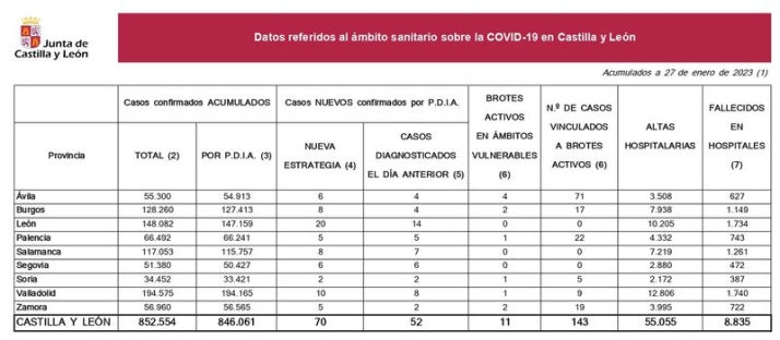 Una persona pierde la vida en el Hospital de Salamanca por coronavirus | Imagen 1