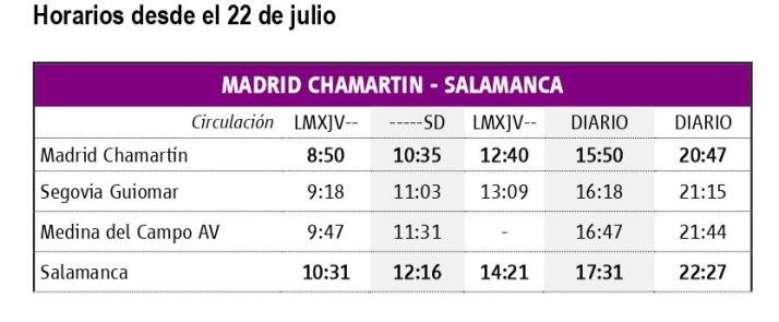 El cuarto Alvia entre Salamanca y Madrid empieza a circular el 22 de julio | Imagen 1