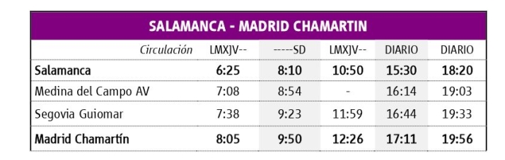 El cuarto Alvia entre Salamanca y Madrid empieza a circular el 22 de julio | Imagen 2