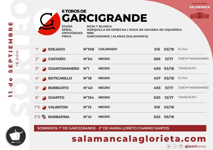 Sorteo y apartado de los toros para la segunda de abono de la Feria de Salamanca | Imagen 1