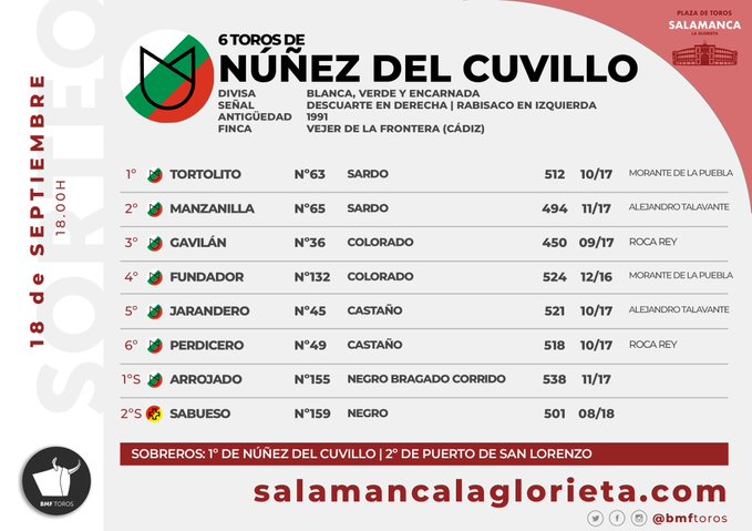 Sorteo y apartado de los toros para la quinta de abono de la Feria de Salamanca | Imagen 1