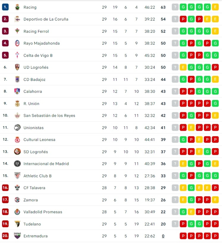 Unionistas se aleja definitivamente del playoff de ascenso a Segunda | Imagen 1