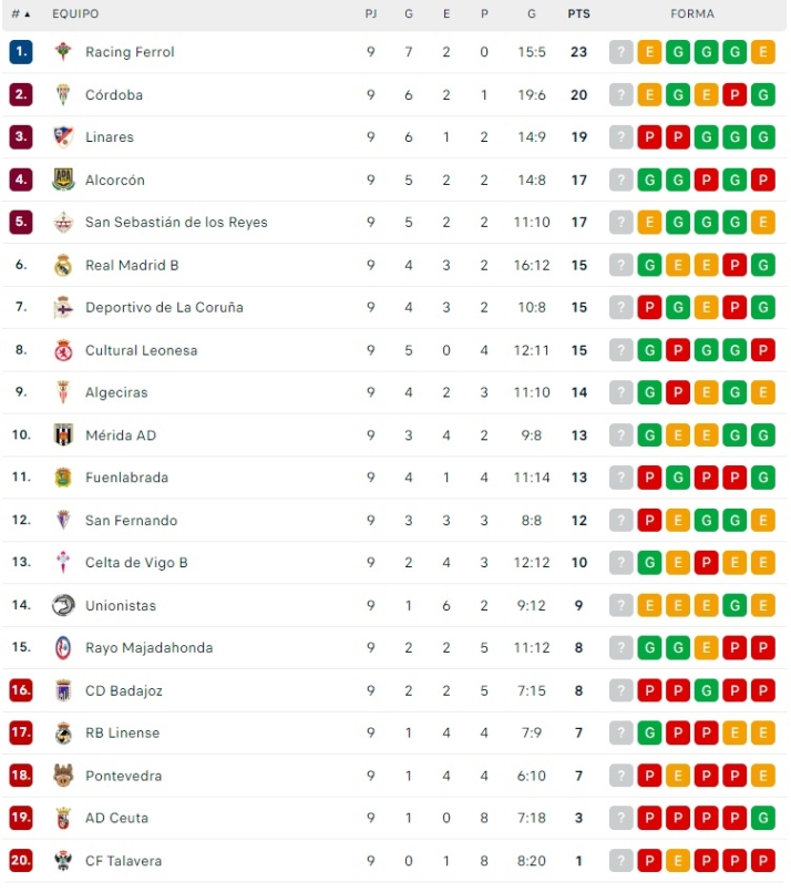 Unionistas se empieza a acostumbrar a vivir fuera del descenso | Imagen 1