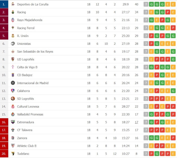 Unionistas se queda sin playoff | Imagen 1