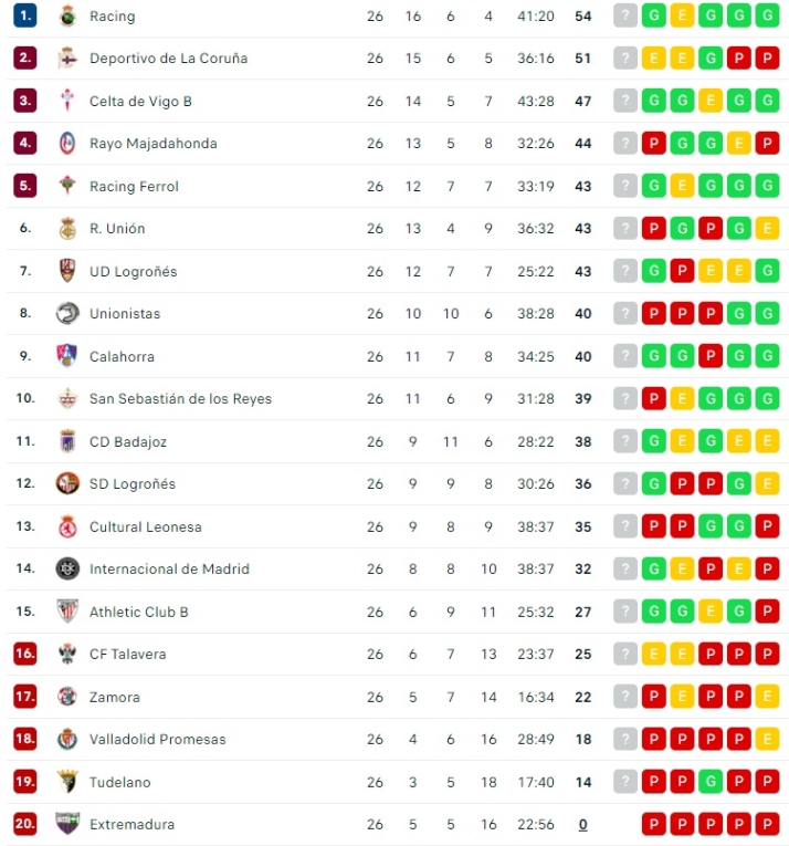 La fuerzas se igualan y Unionistas tiene a tiro engancharse de nuevo al playoff | Imagen 1