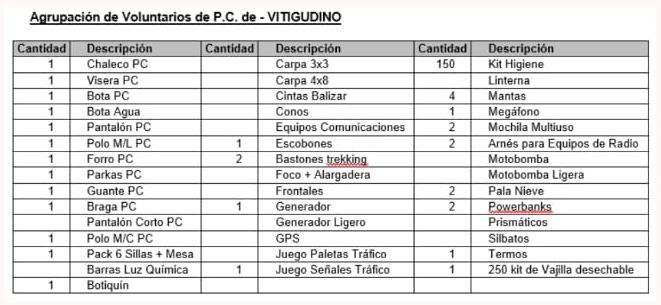 Luces y sombras en la nueva dotaci&oacute;n de material de la Junta para la Agrupaci&oacute;n de Protecci&oacute;n Civil de Vitigudino | Imagen 1