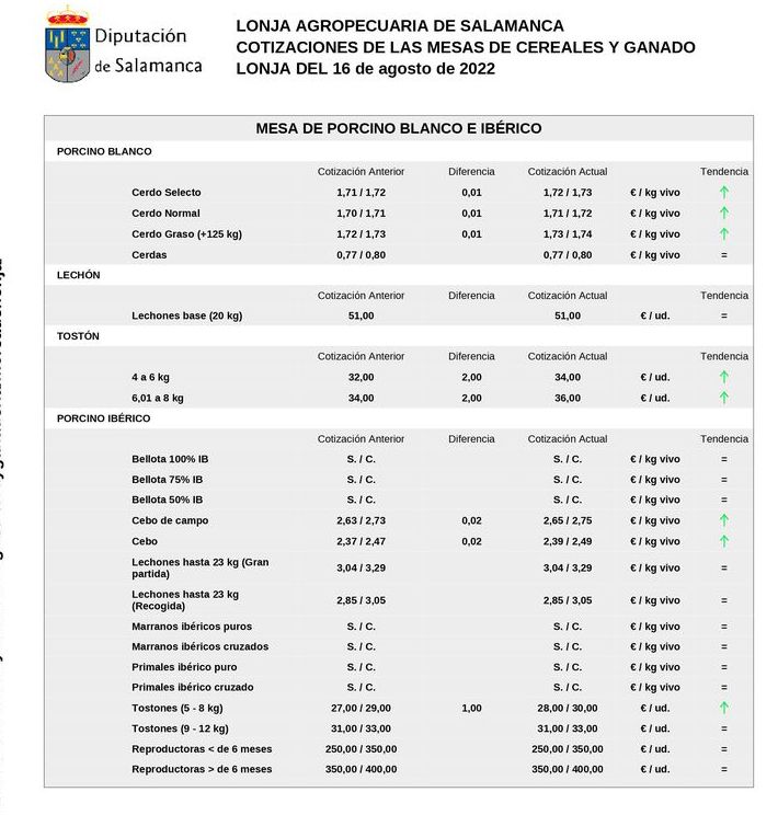 La carne de vacuno acompa&ntilde;a al cereal en una nueva subida de precios junto a lechazos y porcino | Imagen 3