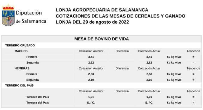 Subida generalizada del cereal, carne de vacuno, ovino y porcino | Imagen 4