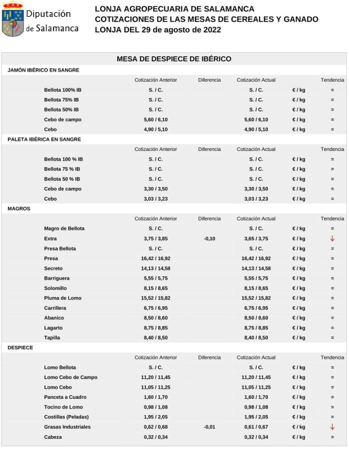 Subida generalizada del cereal, carne de vacuno, ovino y porcino | Imagen 7