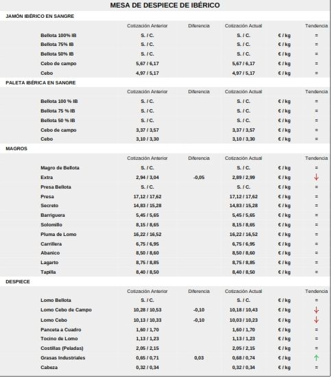 El cereal cae en picado mientras los precios del vacuno y el ovino se disparan con los tostones | Imagen 7