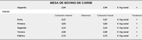 El cereal se desploma y el vacuno contin&uacute;a en escalada con los lechazos  | Imagen 6