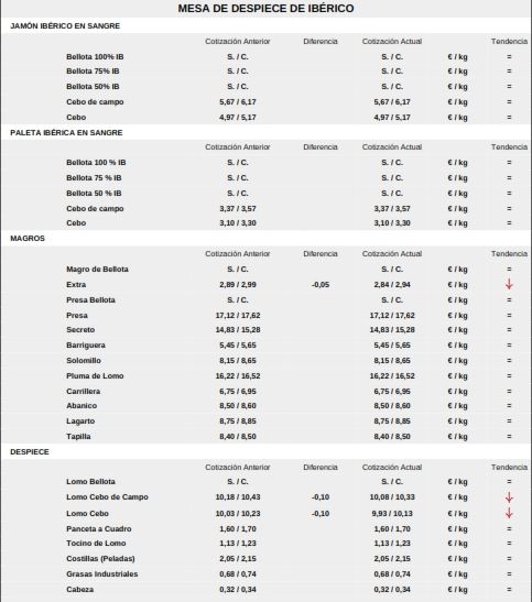 El cereal se desploma y el vacuno contin&uacute;a en escalada con los lechazos  | Imagen 7