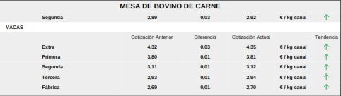 Nueva fuerte bajada del precio del cereal ante la salida de barcos con grano de Ucrania | Imagen 5