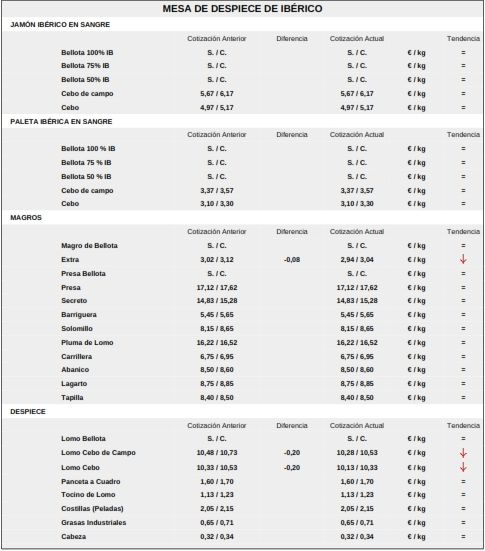 Nueva fuerte bajada del precio del cereal ante la salida de barcos con grano de Ucrania | Imagen 7