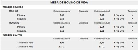 Nueva bajada importante de los precios del cereal y subida del vacuno para sacrificio | Imagen 3