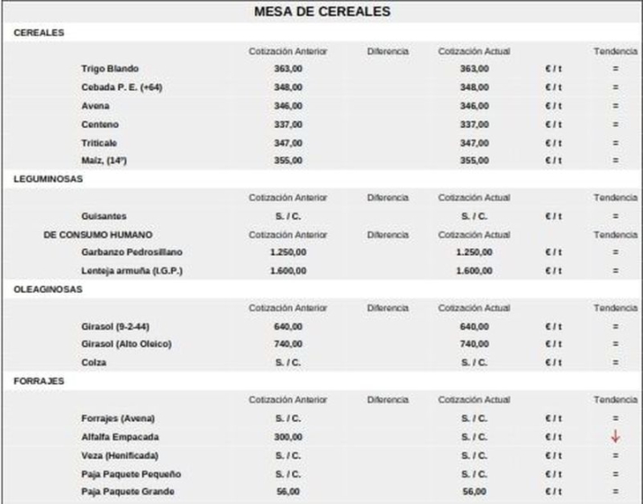 El vacuno de sacrificio mantiene los precios alza y se suman lechazos y corderos | Imagen 1