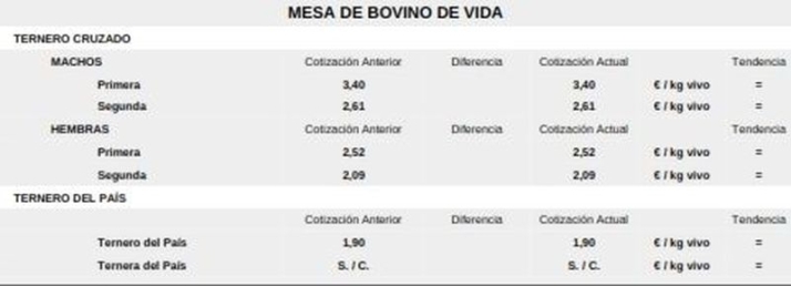 El vacuno de sacrificio mantiene los precios alza y se suman lechazos y corderos | Imagen 4